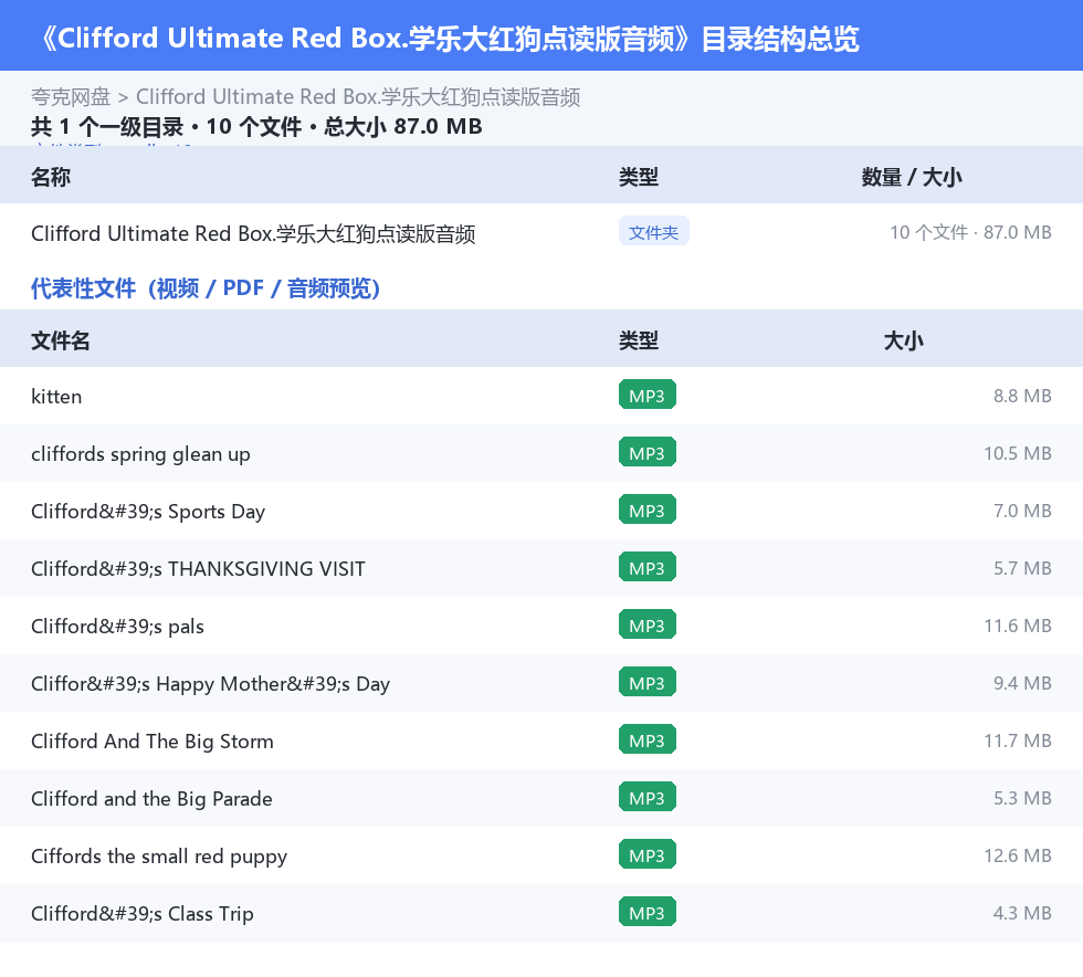Clifford Ultimate Red Box.学乐大红狗点读版音频 网盘目录结构