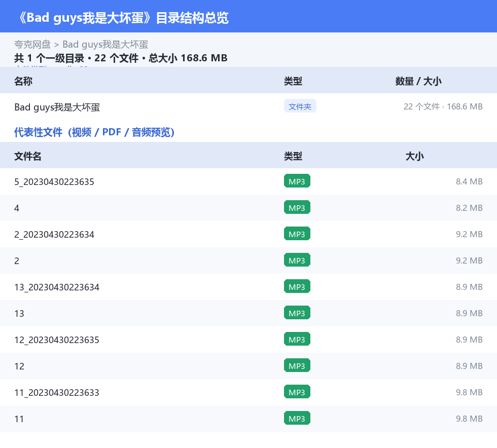 Bad guys我是大坏蛋 网盘目录结构