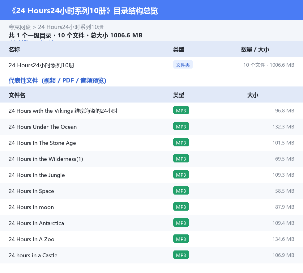 24 Hours24小时系列10册 网盘目录结构