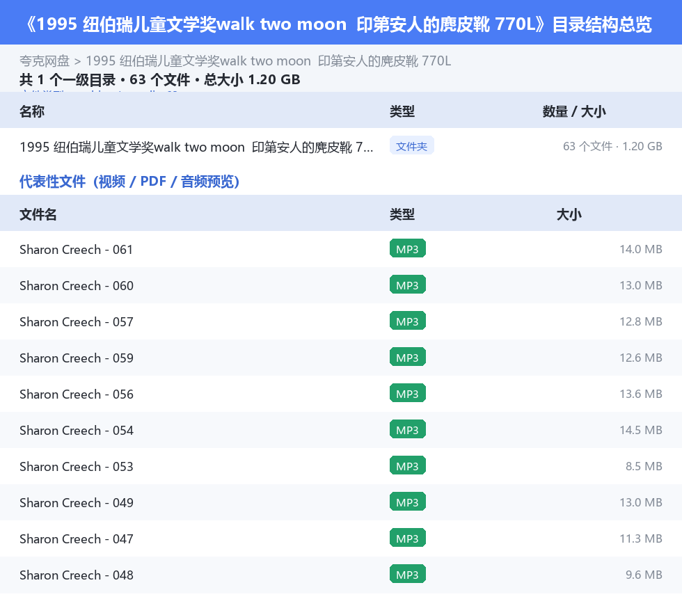 1995 纽伯瑞儿童文学奖walk two moon  印第安人的麂皮靴 770L 网盘目录结构