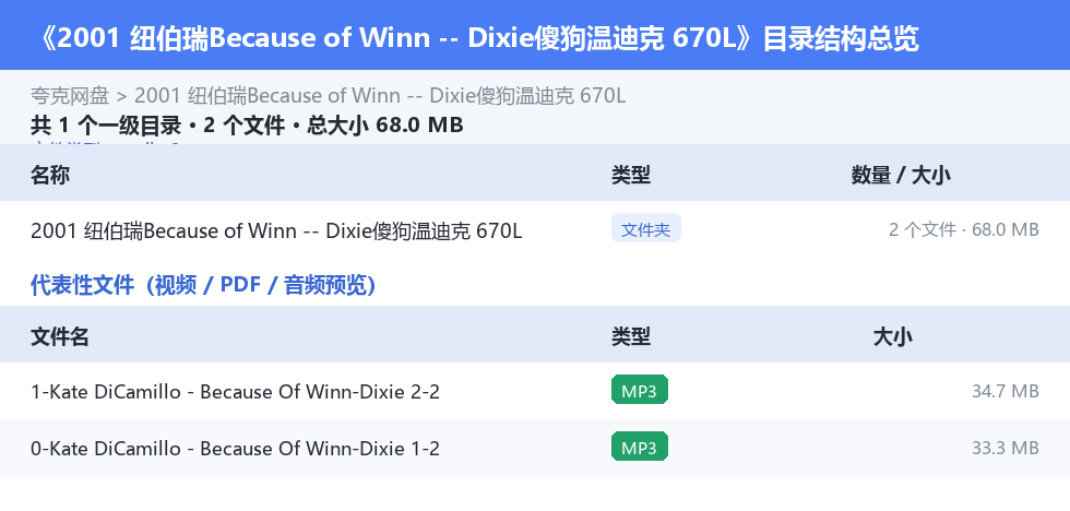 2001 纽伯瑞Because of Winn -- Dixie傻狗温迪克 670L 网盘目录结构