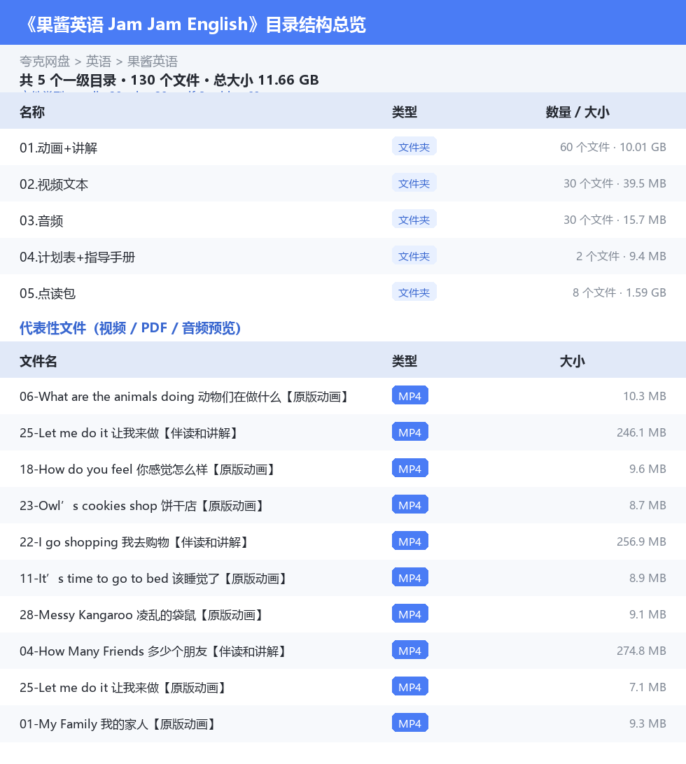果酱英语 Jam Jam English（分级阅读资料已整理好）