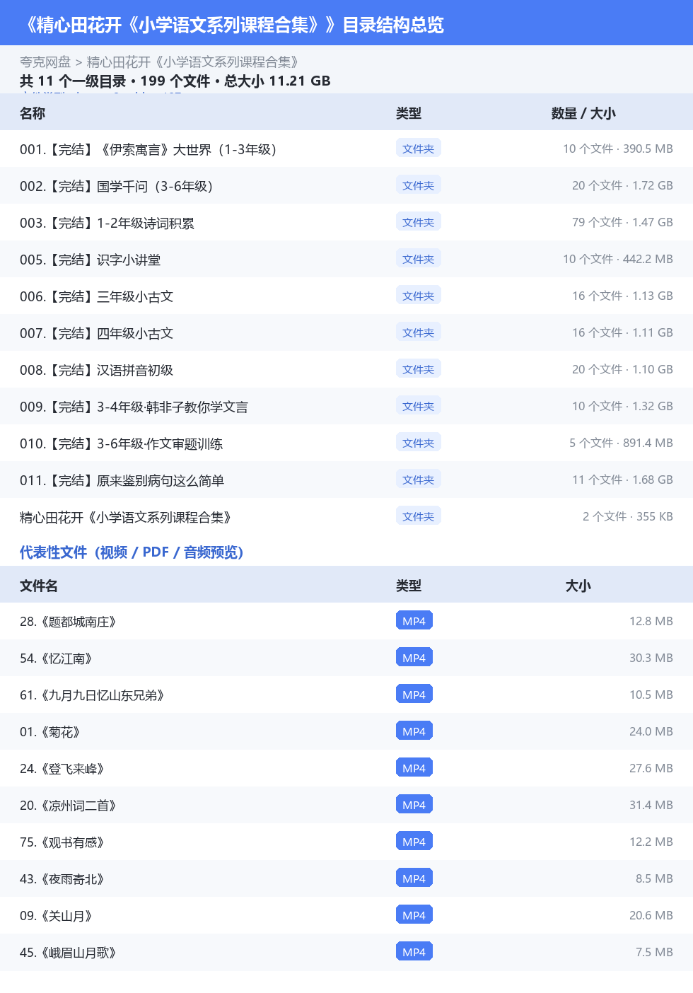 精心田花开《小学语文系列课程合集》 网盘目录结构