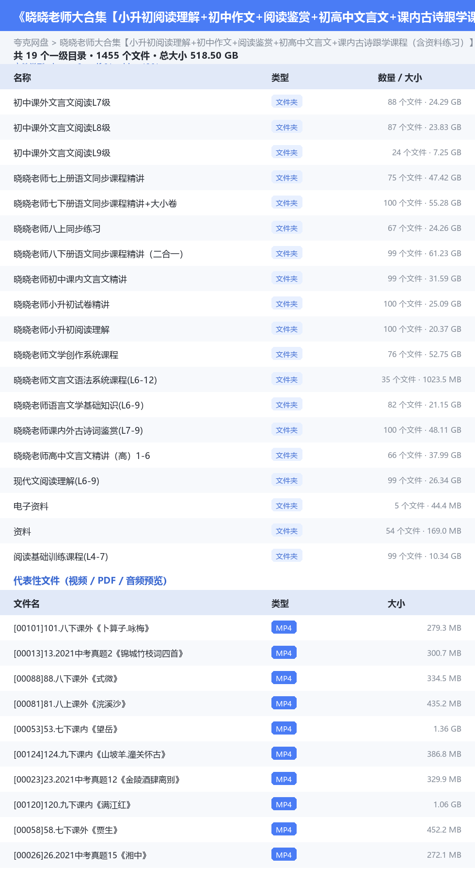 晓晓老师大合集【小升初阅读理解+初中作文+阅读鉴赏+初高中文言文+课内古诗跟学课程(含资料练习)】 网盘目录结构