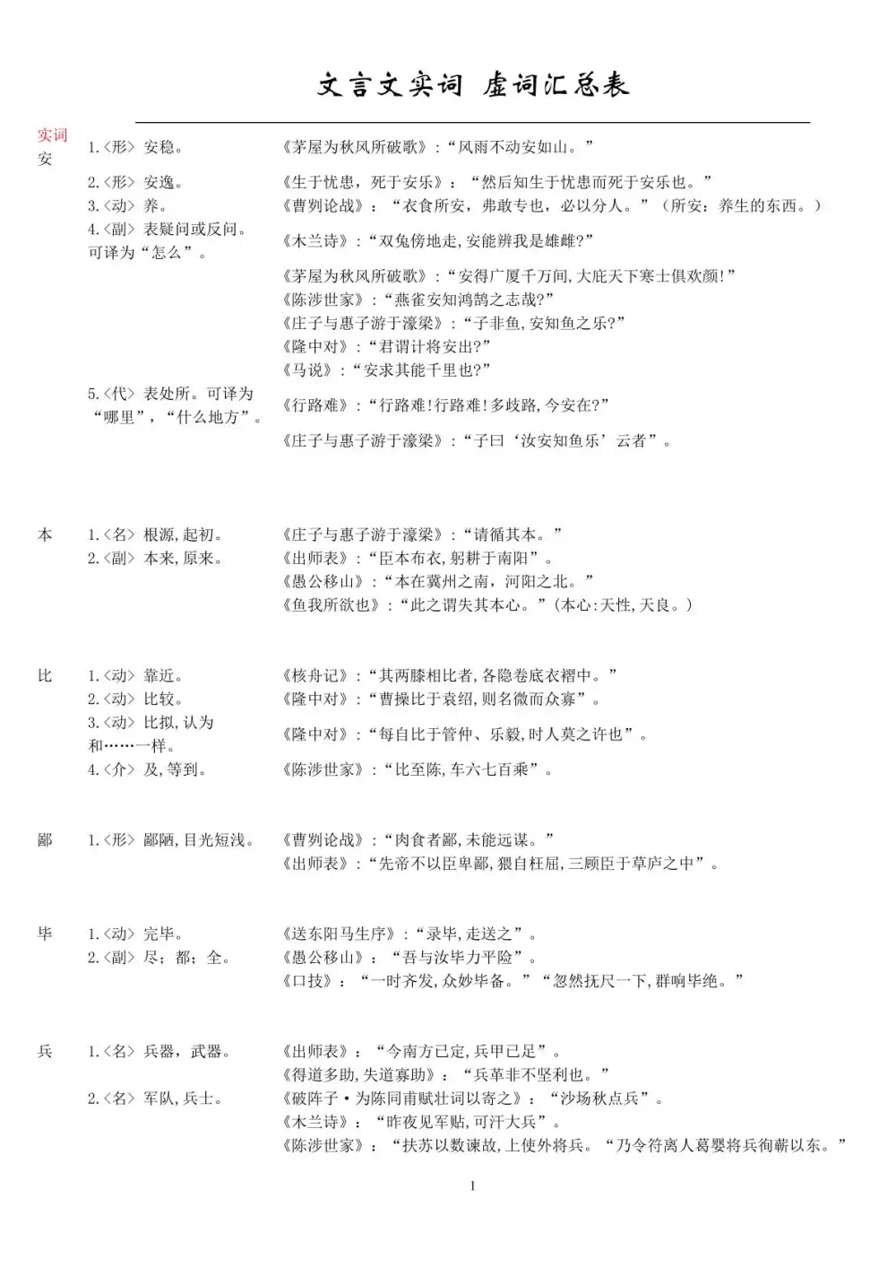 晓晓老师大合集【小升初阅读理解+初中作文+阅读鉴赏+初高中文言文+课内古诗跟学课程(含资料练习)】 资料内页(PDF 第 2 页)