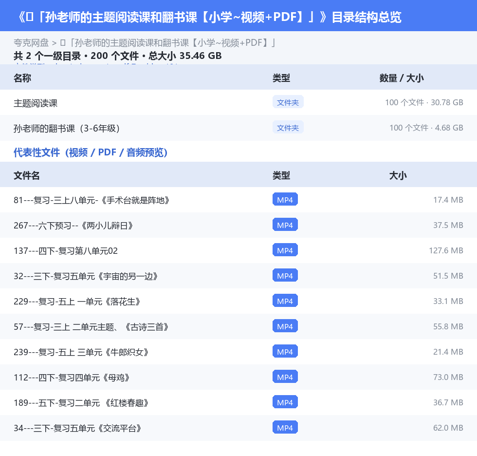 🧀「孙老师的主题阅读课和翻书课【小学~视频+PDF】」 网盘目录结构