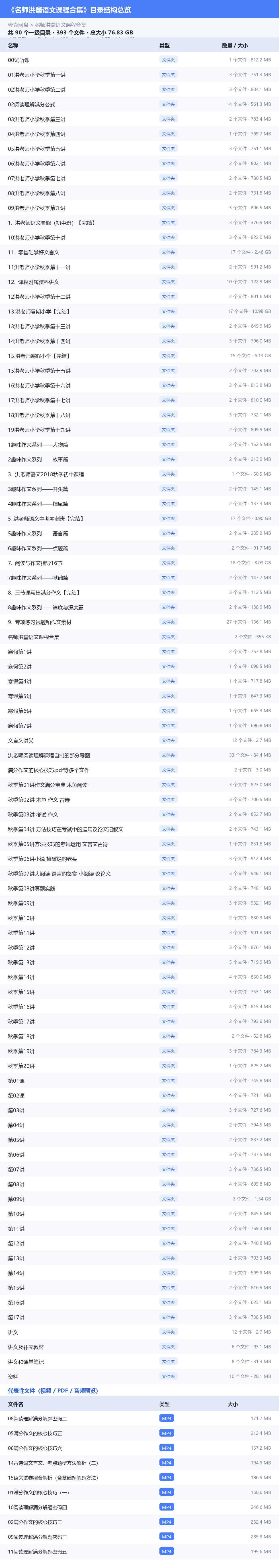 名师洪鑫语文课程合集 网盘目录结构