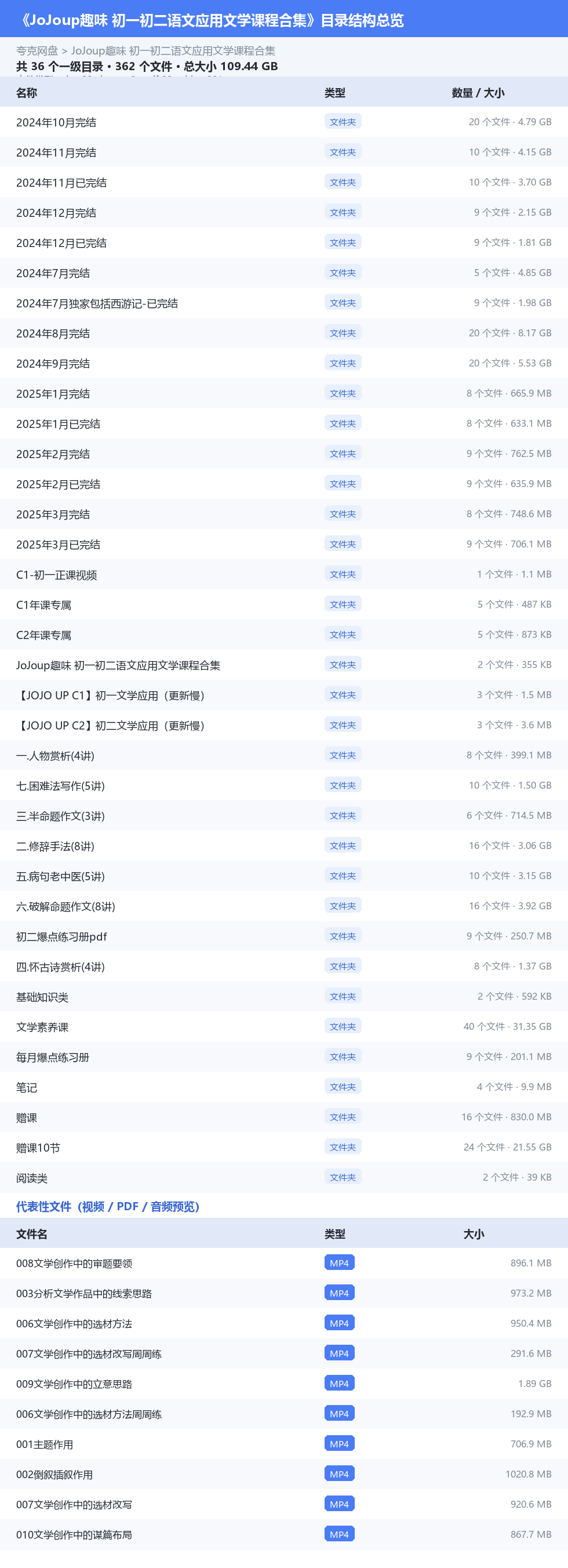 JoJoup趣味 初一初二语文应用文学课程合集 网盘目录结构