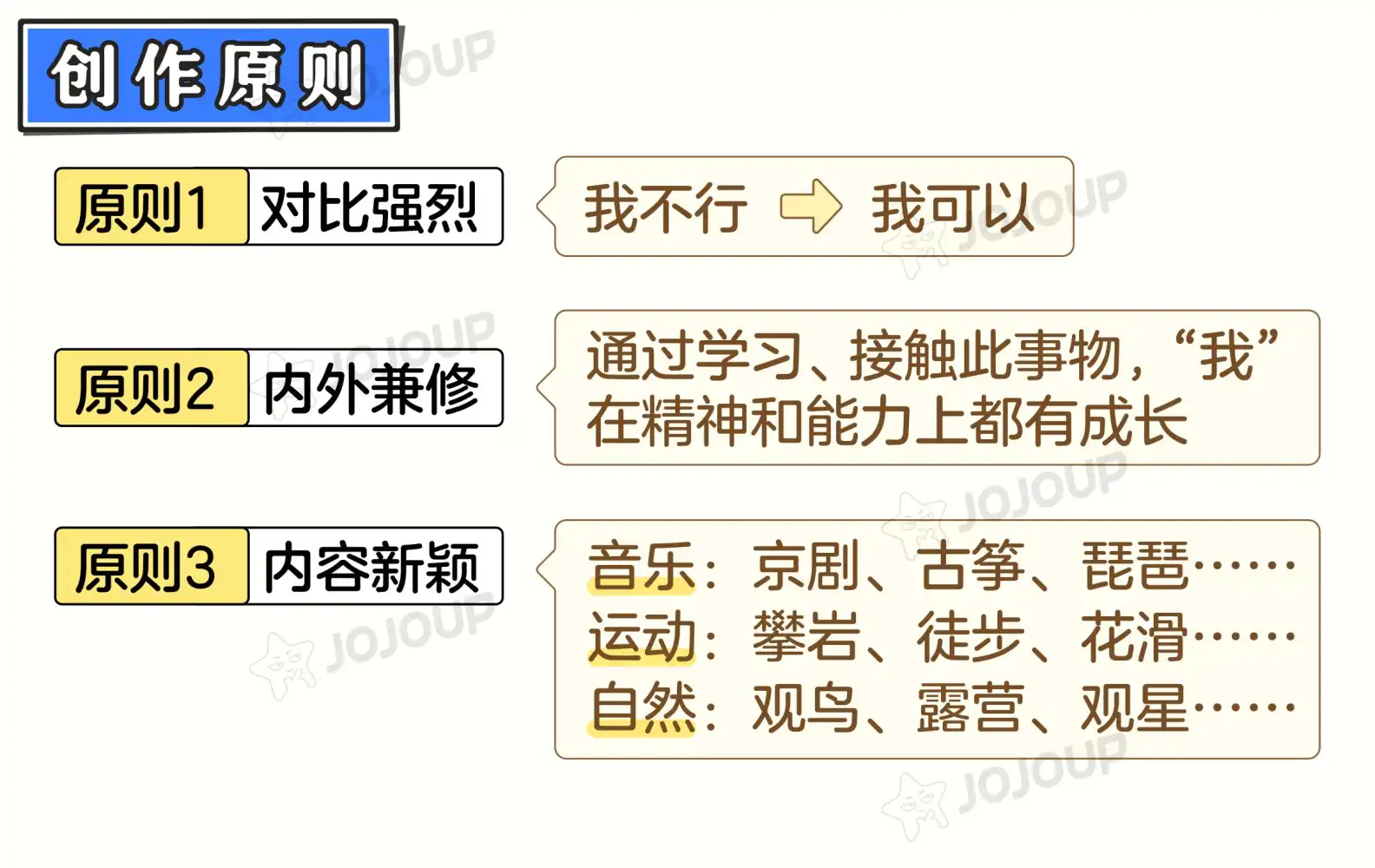 JoJoup趣味 初一初二语文应用文学课程合集网盘资源会持续更新