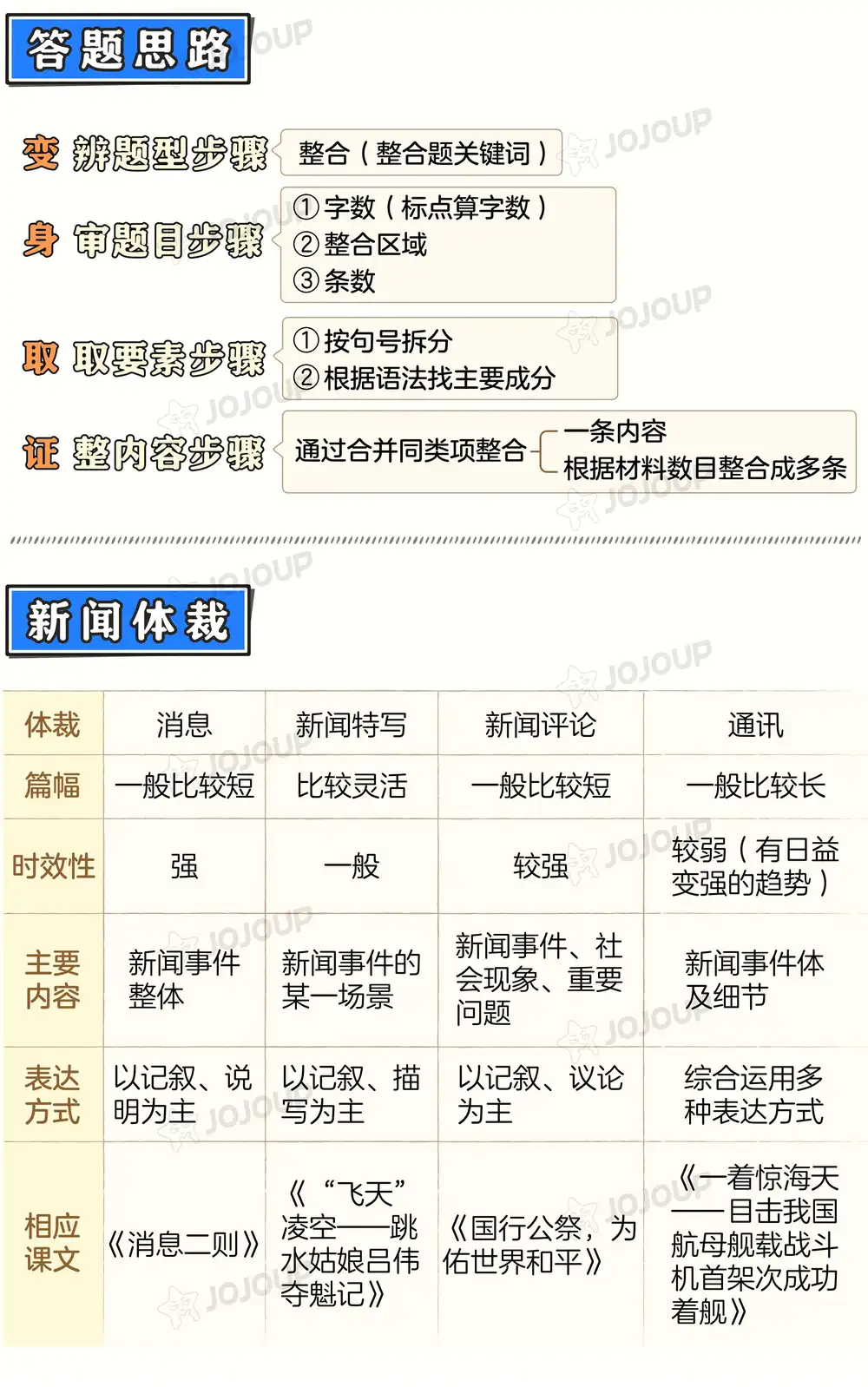 JoJoup趣味 初一初二语文应用文学课程合集 资料内页（PDF 第 3 页）