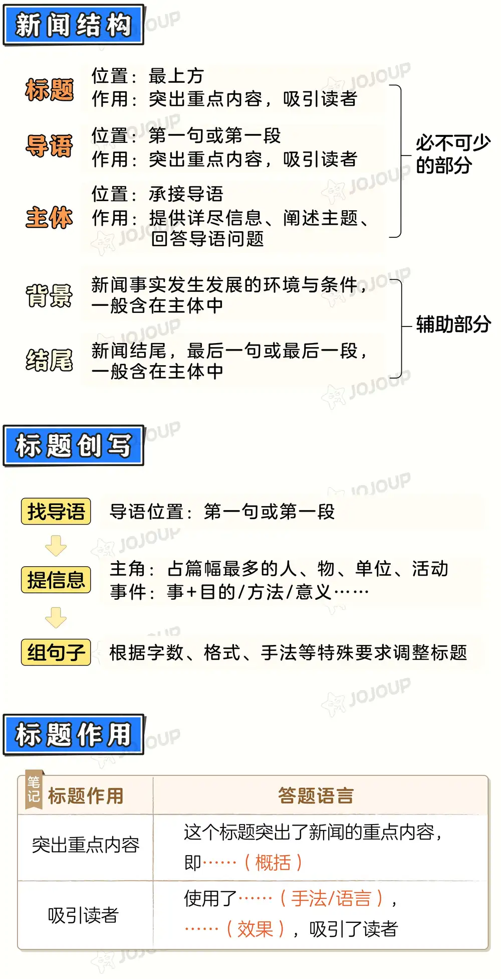JoJoup趣味 初一初二语文应用文学课程合集 资料内页（PDF 第 4 页）