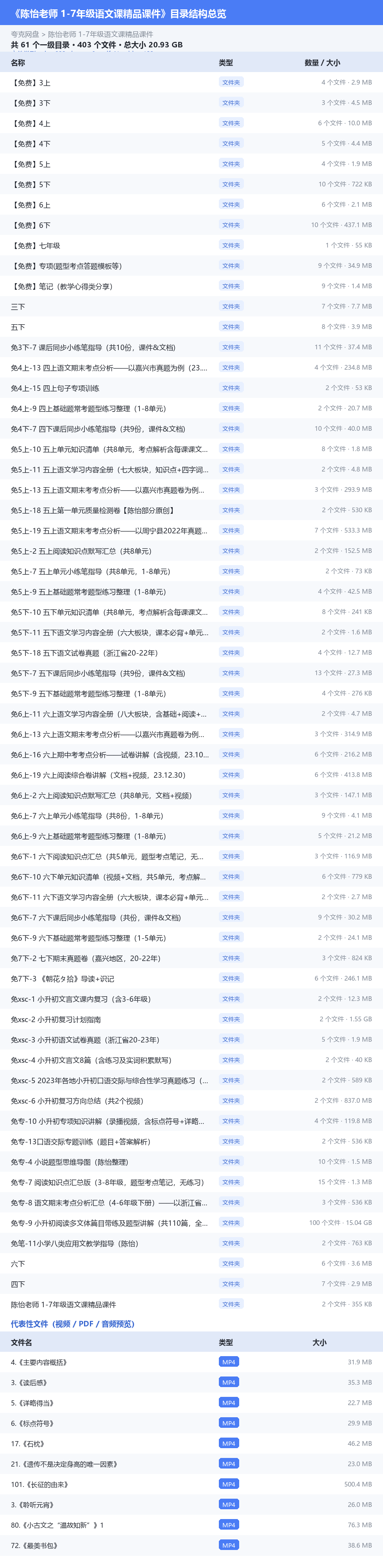 陈怡老师 1-7年级语文课精品课件 网盘目录结构