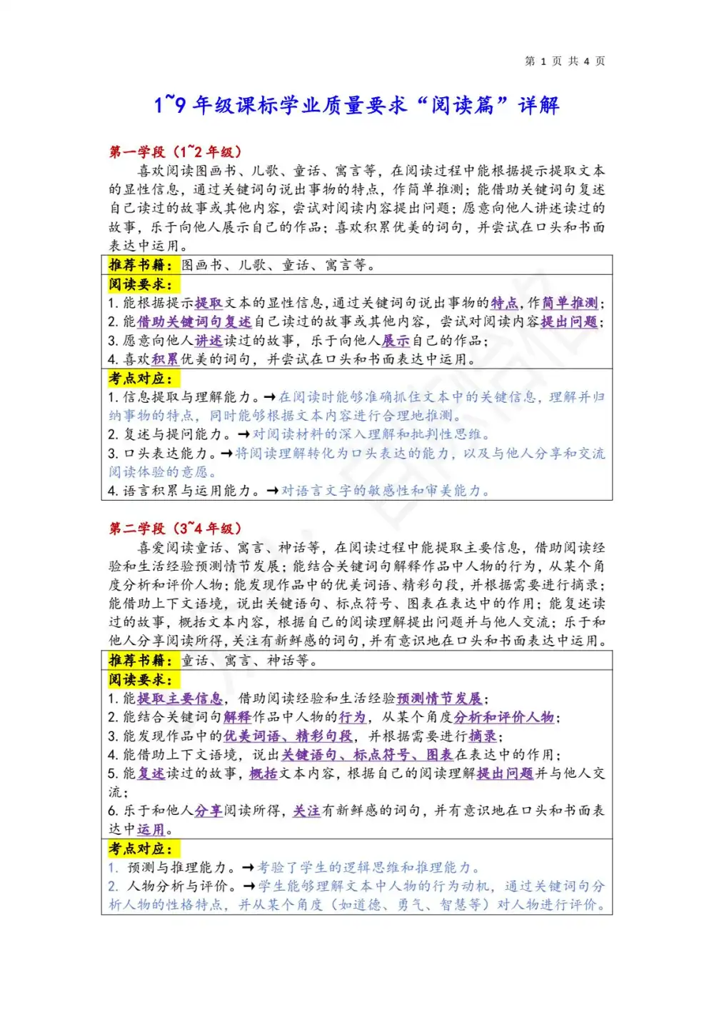 陈怡老师 1-7年级语文课精品课件 资料内页（PDF 第 4 页）