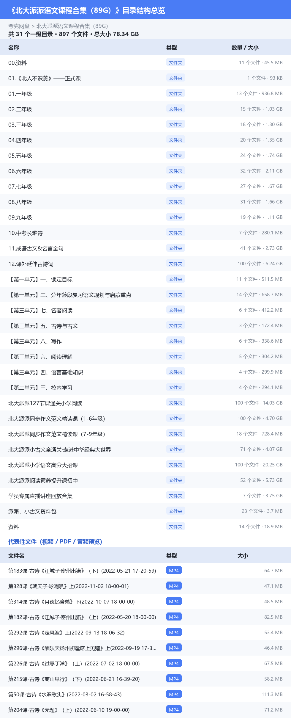 北大派派语文课程合集（89G） 网盘目录结构