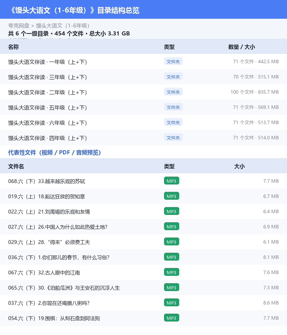 馒头大语文（1-6年级） 网盘目录结构