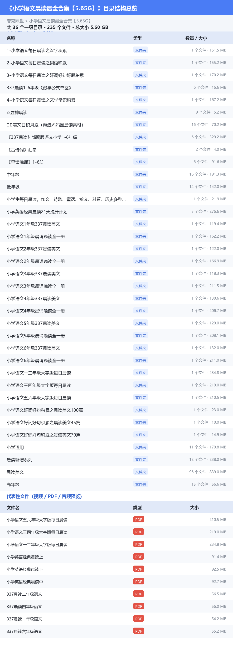 小学语文晨读最全合集【5.65G】 网盘目录结构
