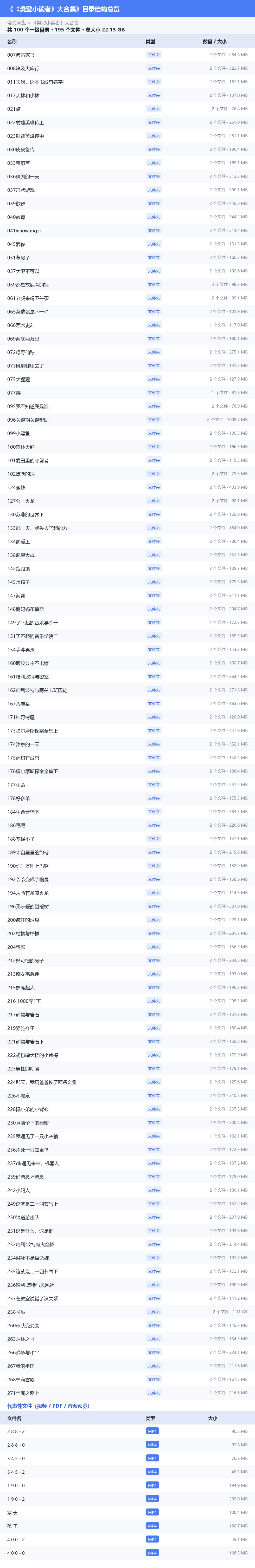 《樊登小读者》大合集 网盘目录结构