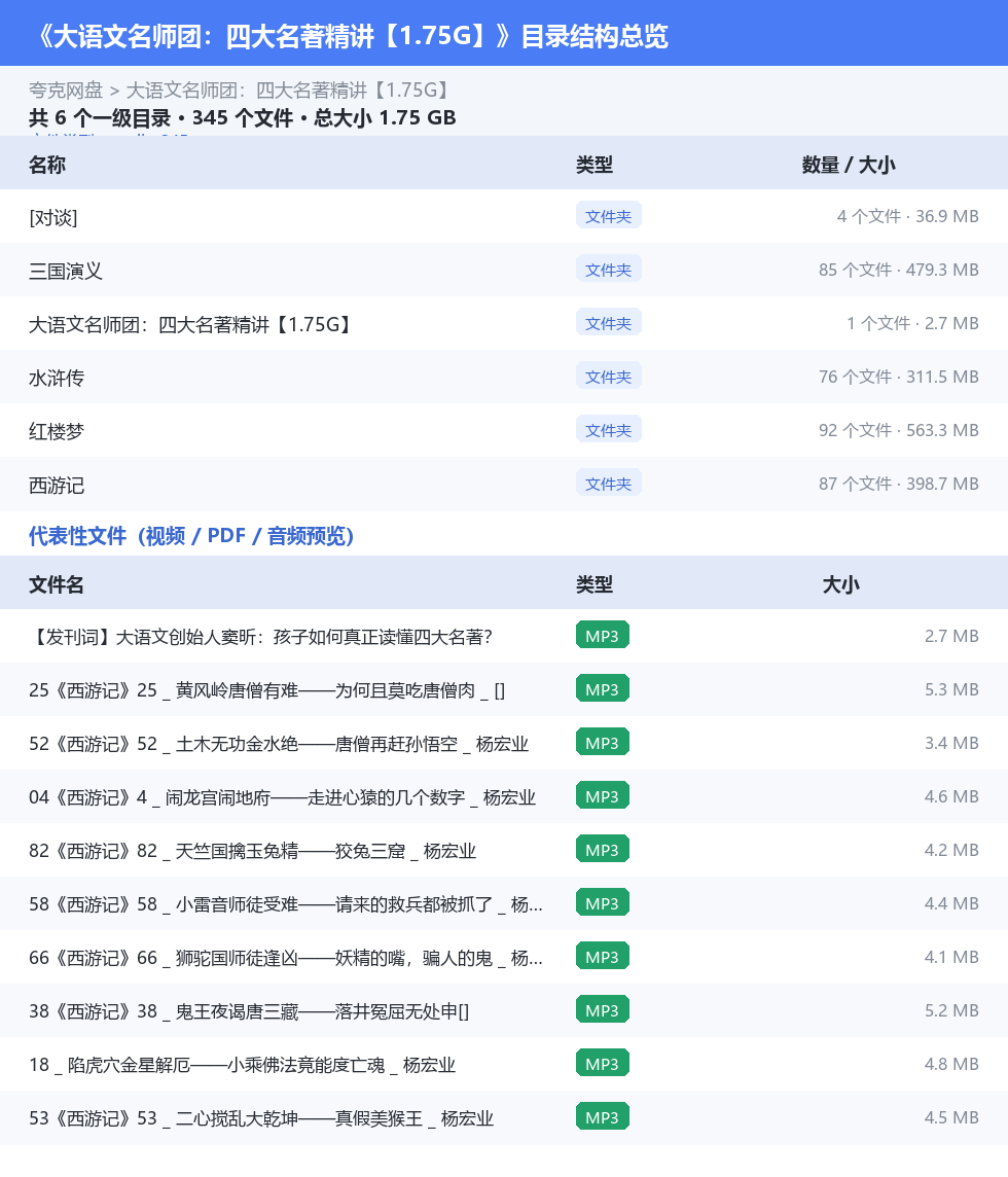 大语文名师团：四大名著精讲【1.75G】 网盘目录结构