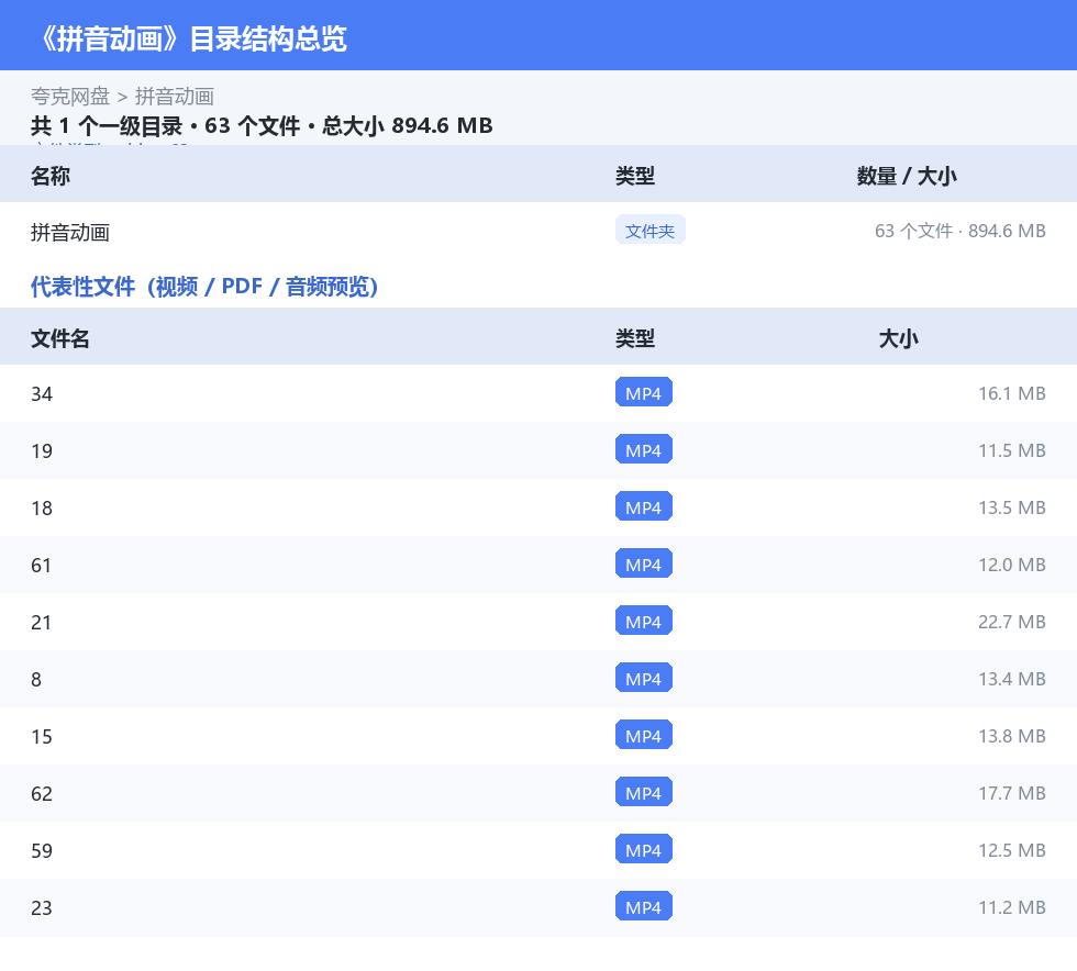 拼音动画 网盘目录结构