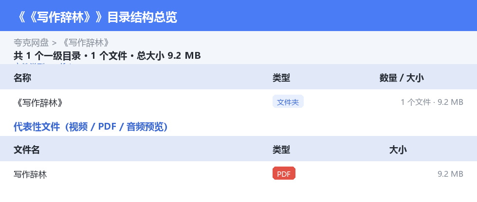 《写作辞林》 网盘目录结构