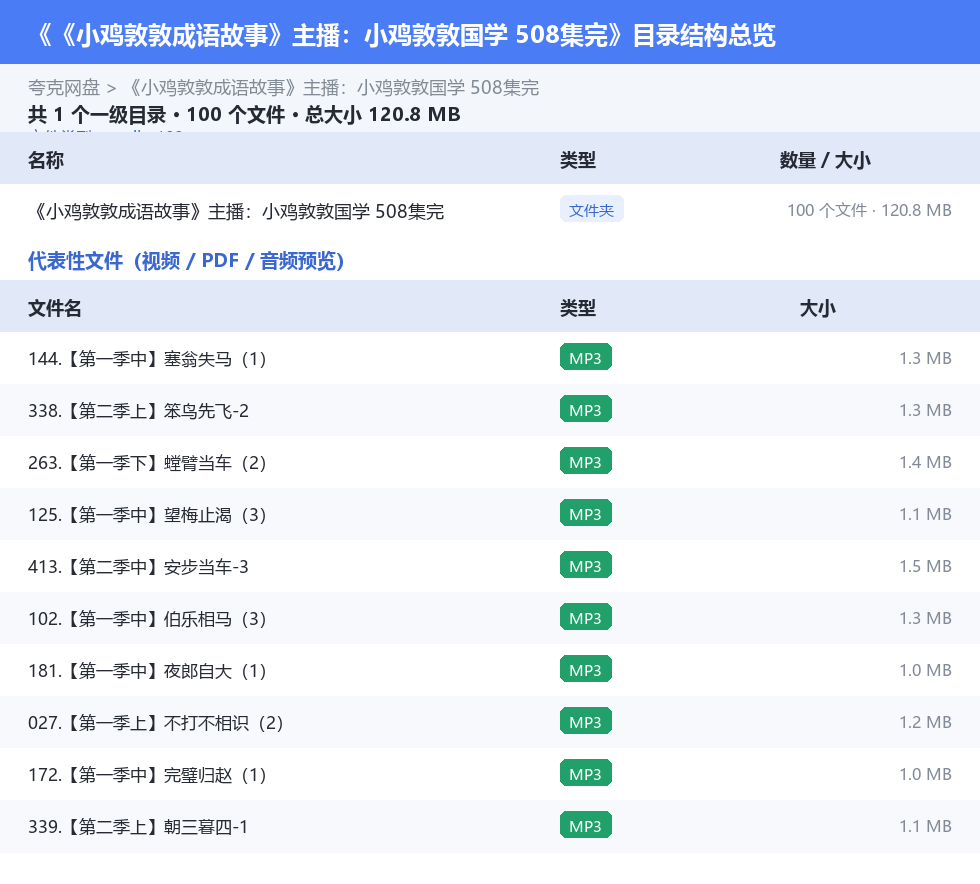 《小鸡敦敦成语故事》主播：小鸡敦敦国学 508集完 网盘目录结构