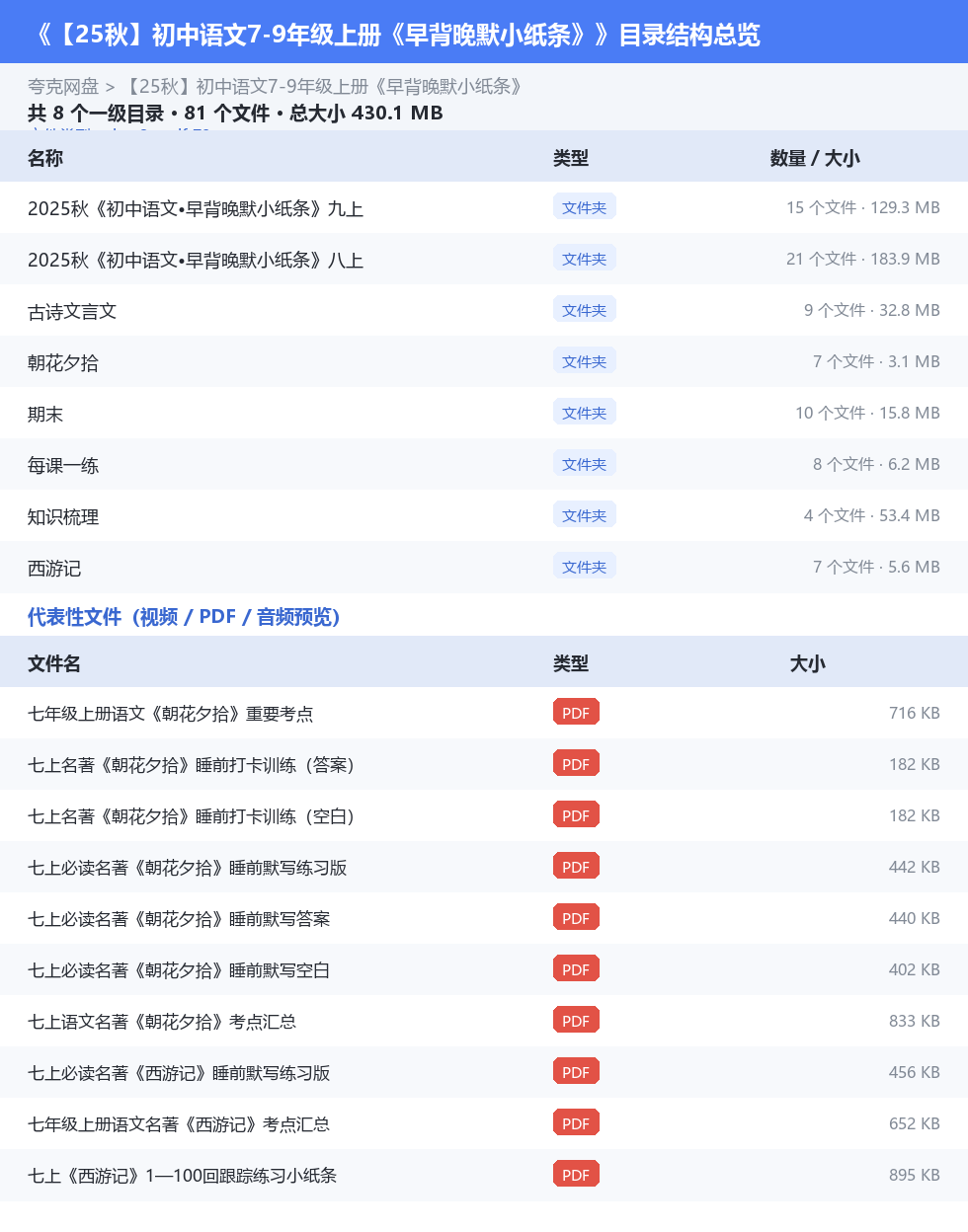 【25秋】初中语文7-9年级上册《早背晚默小纸条》 网盘目录结构