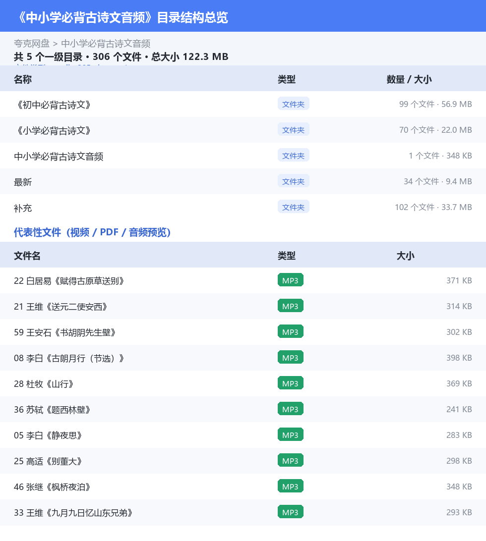 中小学必背古诗文音频 网盘目录结构
