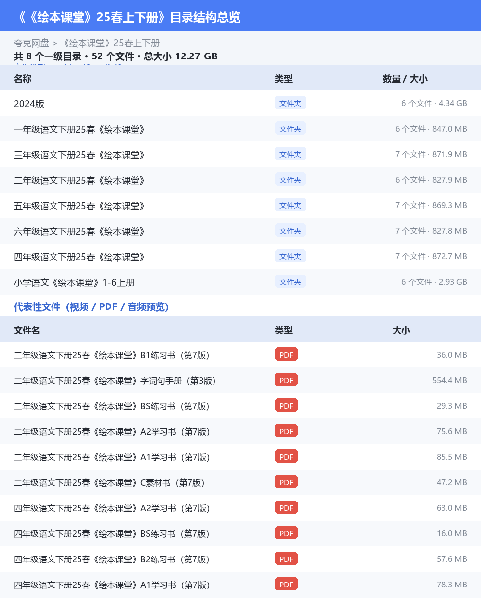 《绘本课堂》25春上下册 网盘目录结构