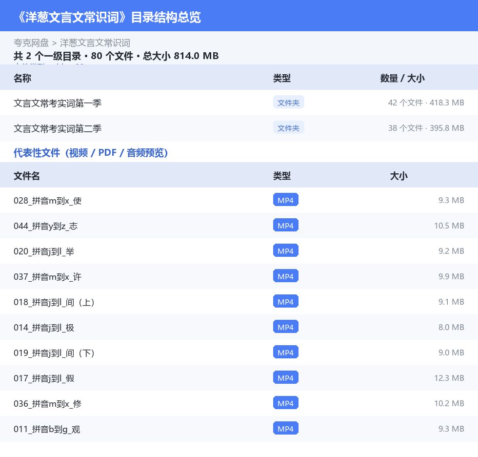 洋葱文言文常识词 网盘目录结构