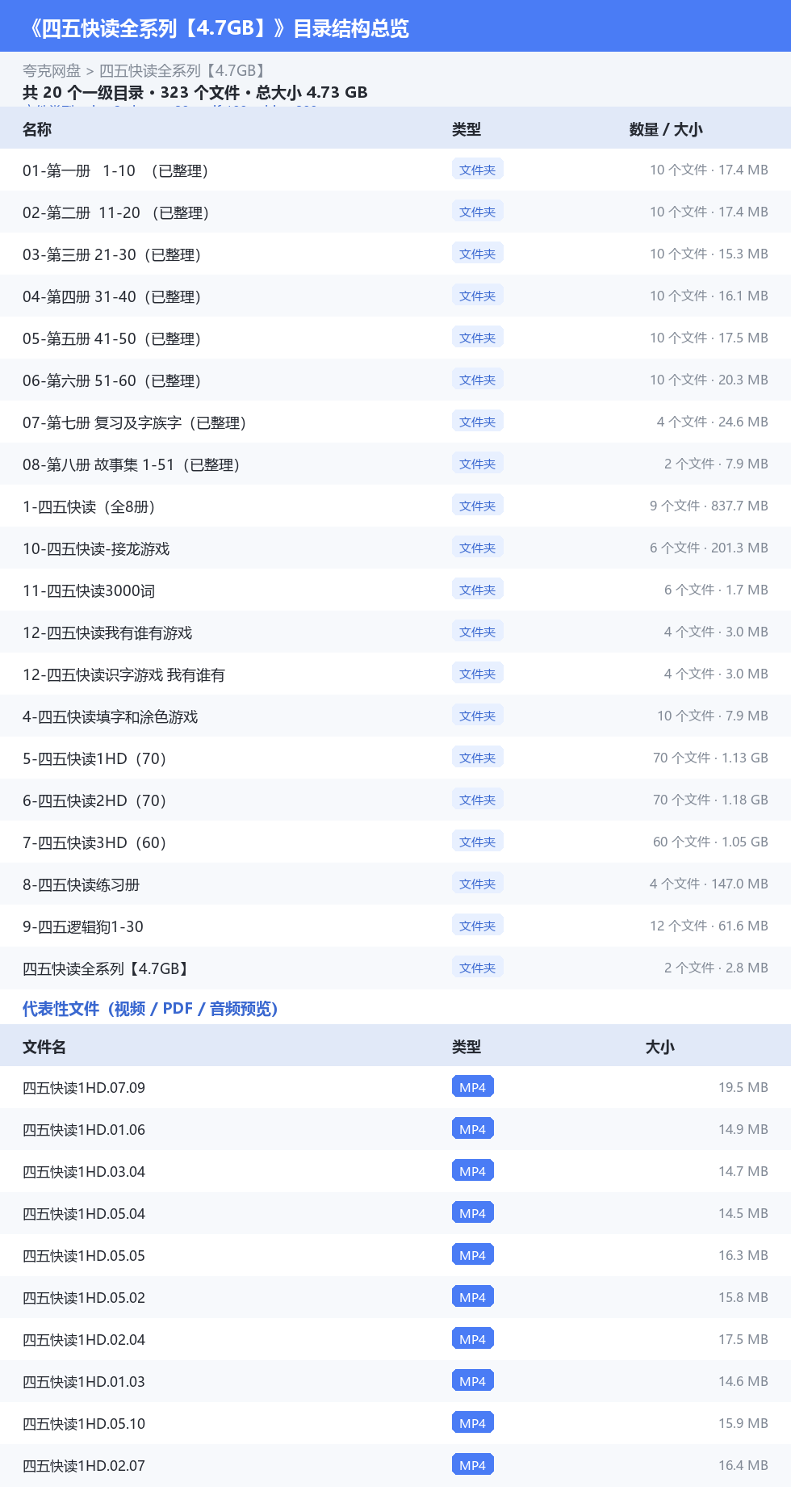 四五快读全系列【4.7GB】 网盘目录结构