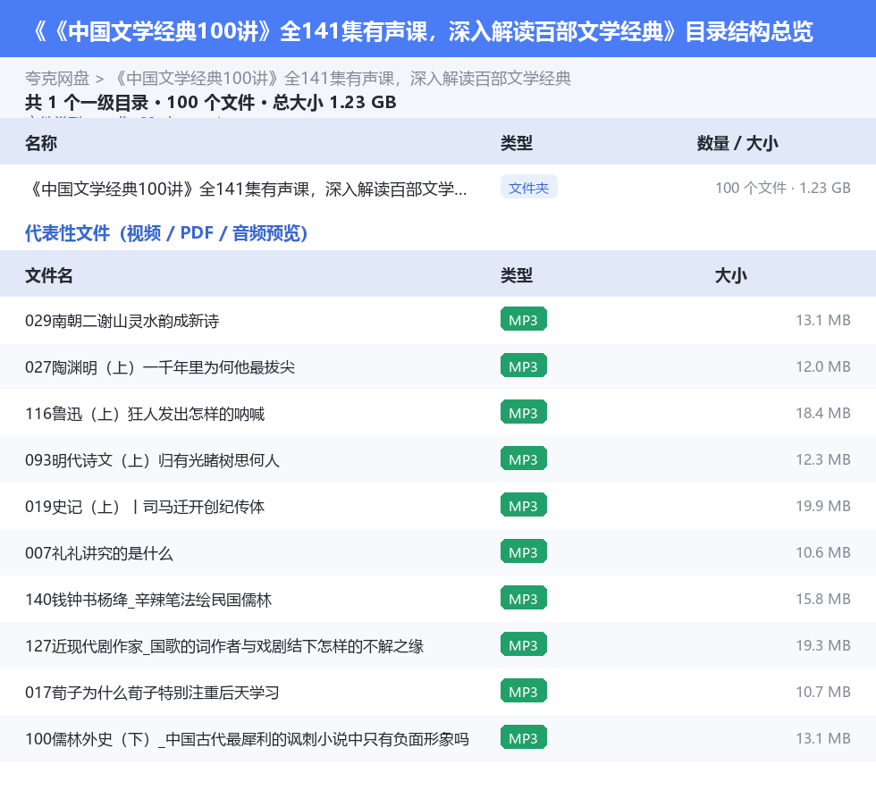 《中国文学经典100讲》全141集有声课,深入解读百部文学经典 网盘目录结构