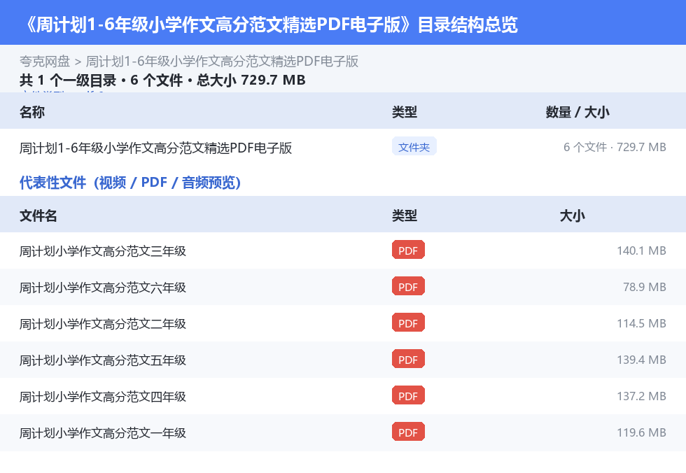 周计划1-6年级小学作文高分范文精选PDF电子版 网盘目录结构