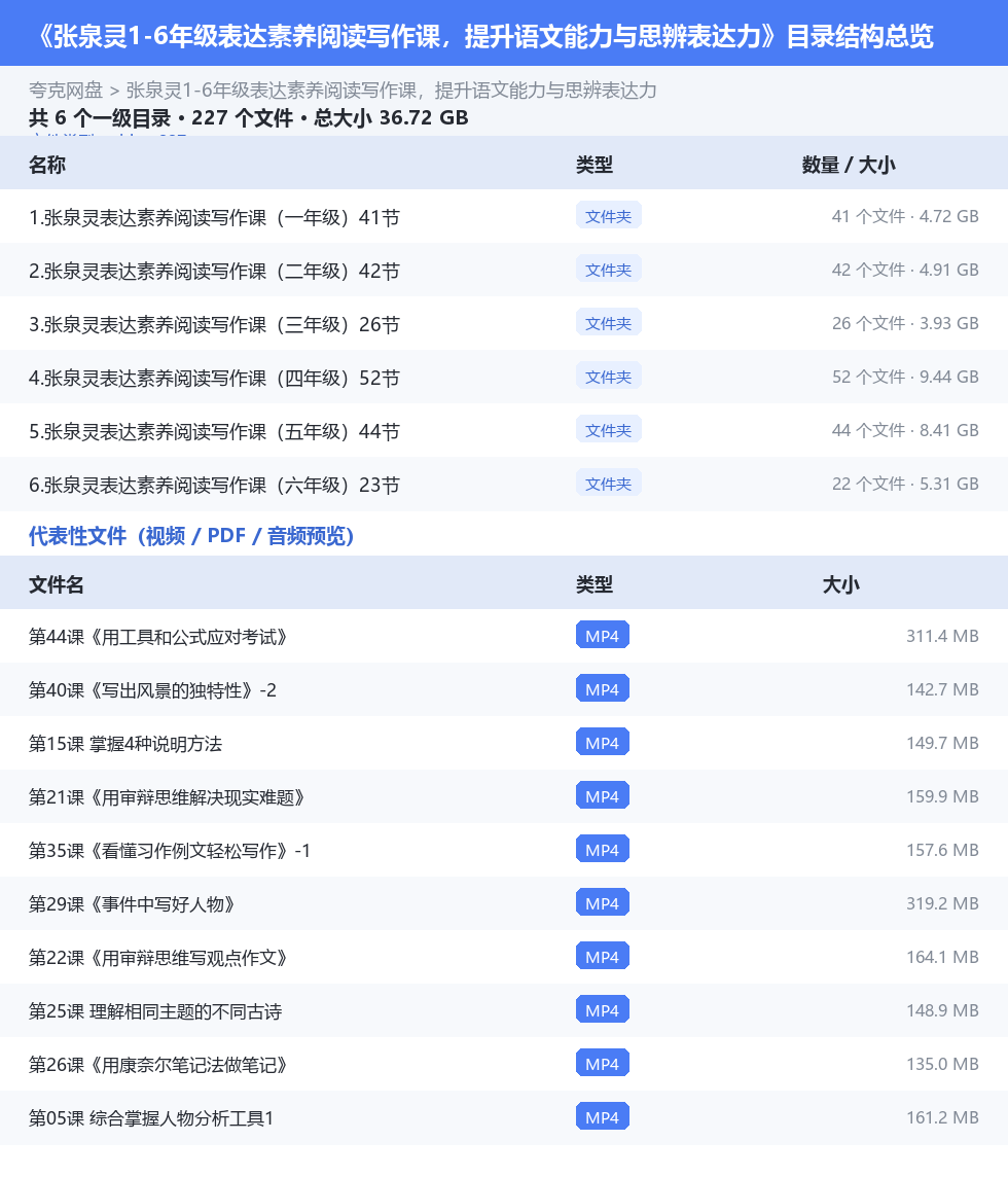 张泉灵1-6年级表达素养阅读写作课，提升语文能力与思辨表达力 网盘目录结构