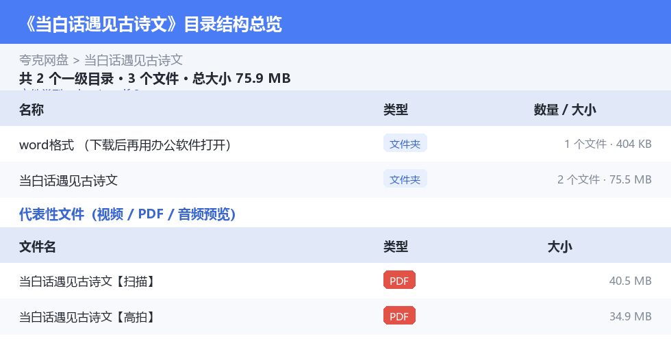 当白话遇见古诗文 网盘目录结构