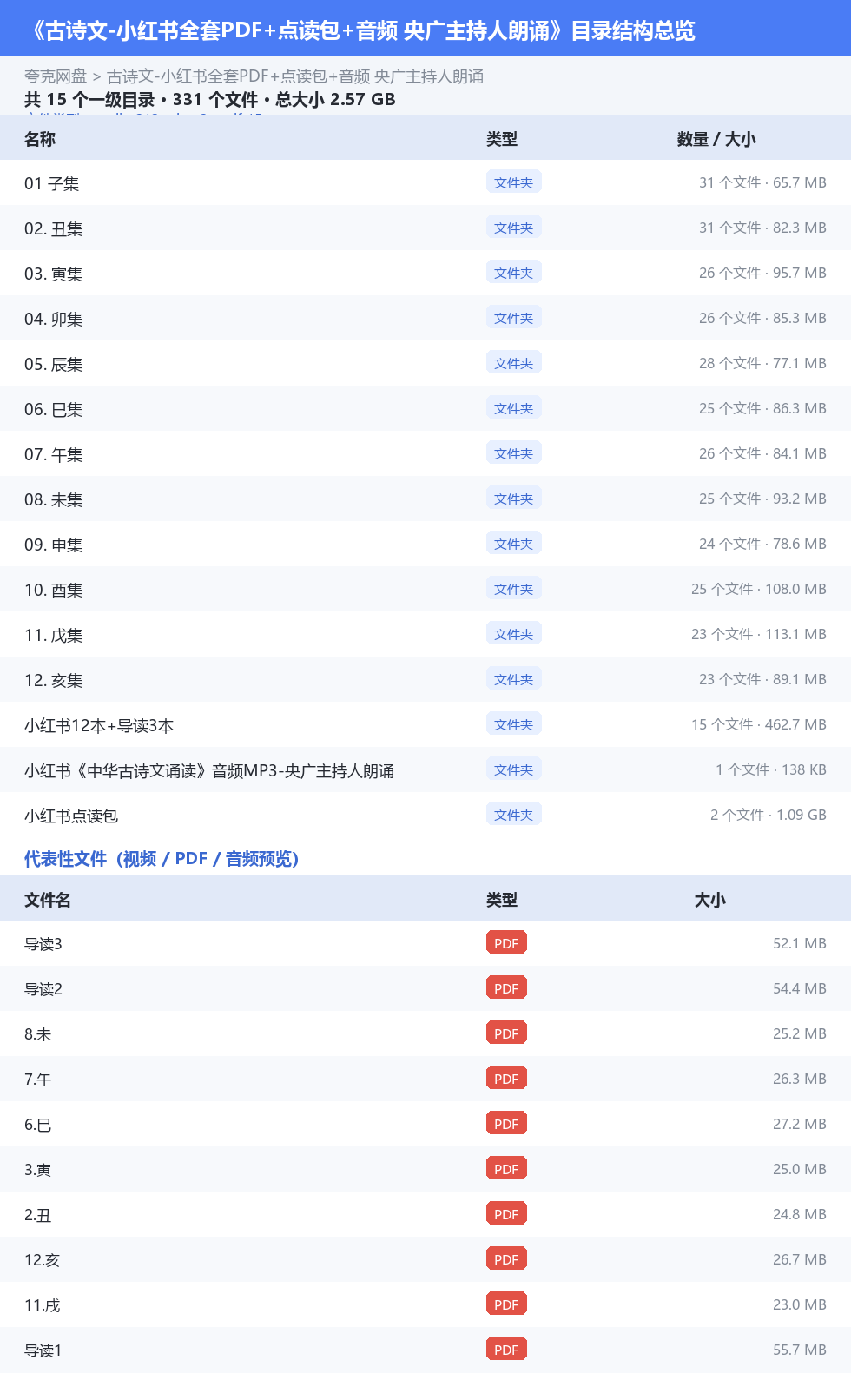 古诗文-小红书全套PDF+点读包+音频 央广主持人朗诵 网盘目录结构
