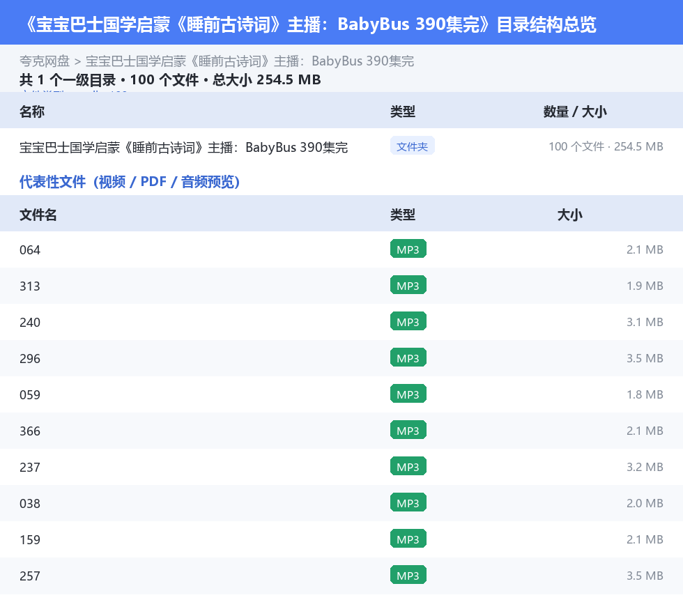 宝宝巴士国学启蒙《睡前古诗词》主播：BabyBus 390集完 网盘目录结构