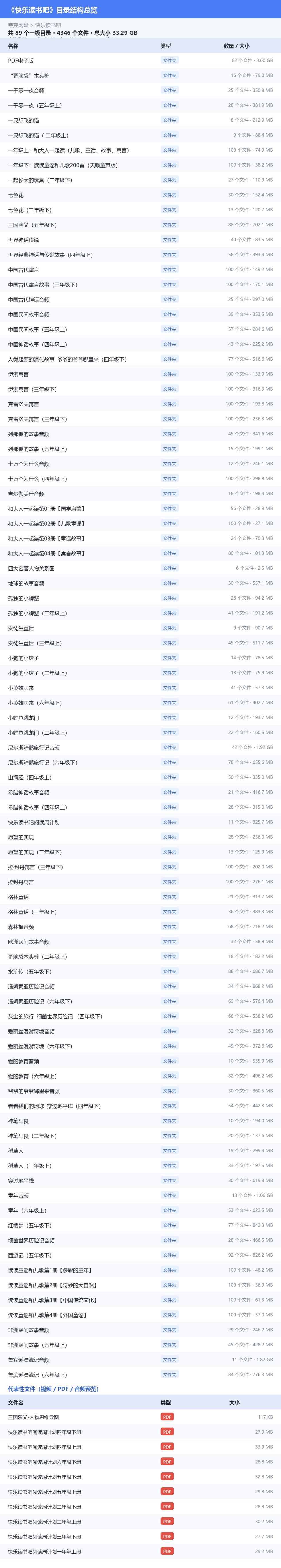 快乐读书吧 网盘目录结构