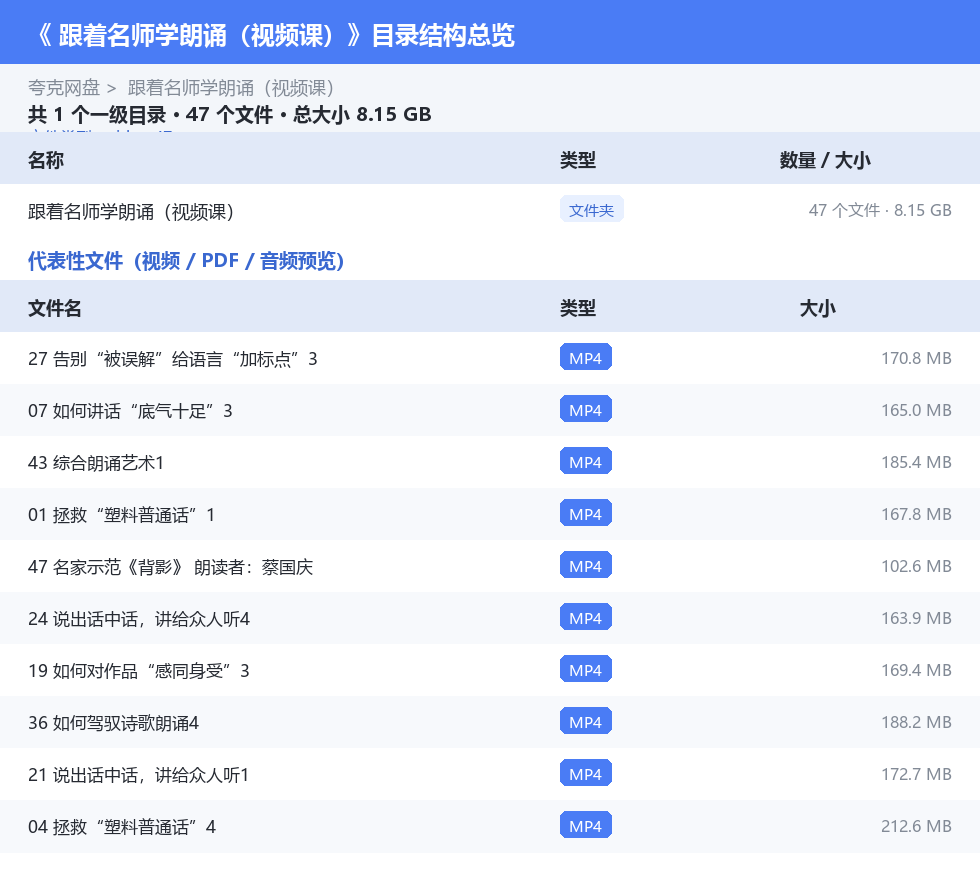  跟着名师学朗诵（视频课） 网盘目录结构