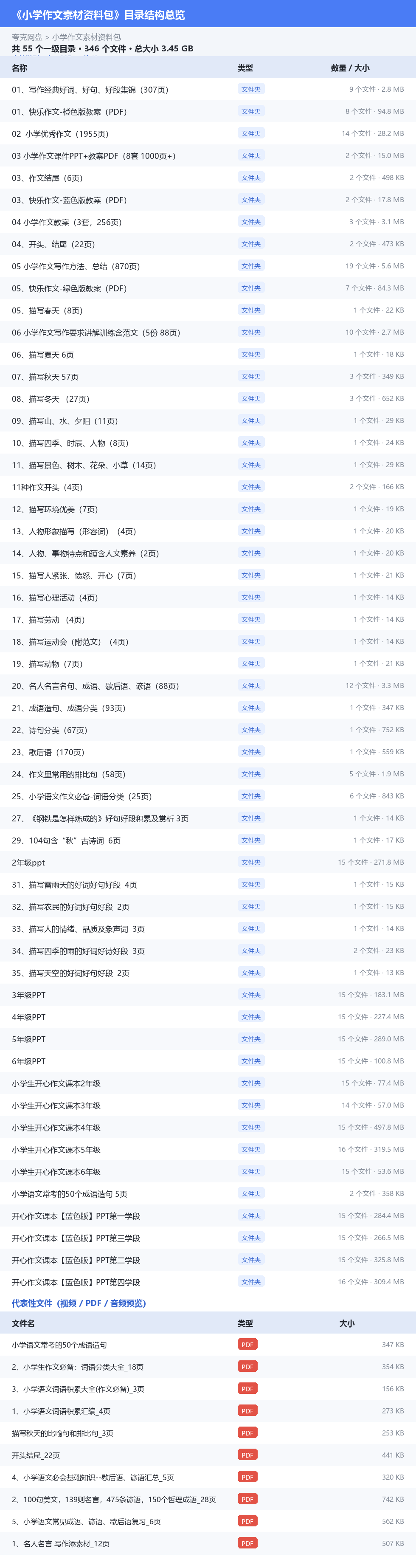 小学作文素材资料包 网盘目录结构