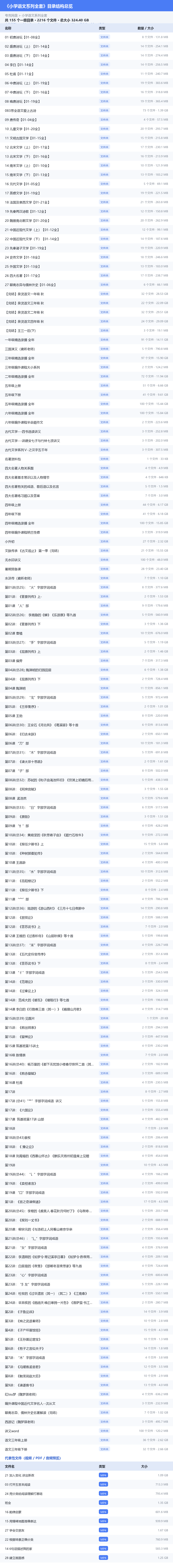 小学语文系列全套 网盘目录结构