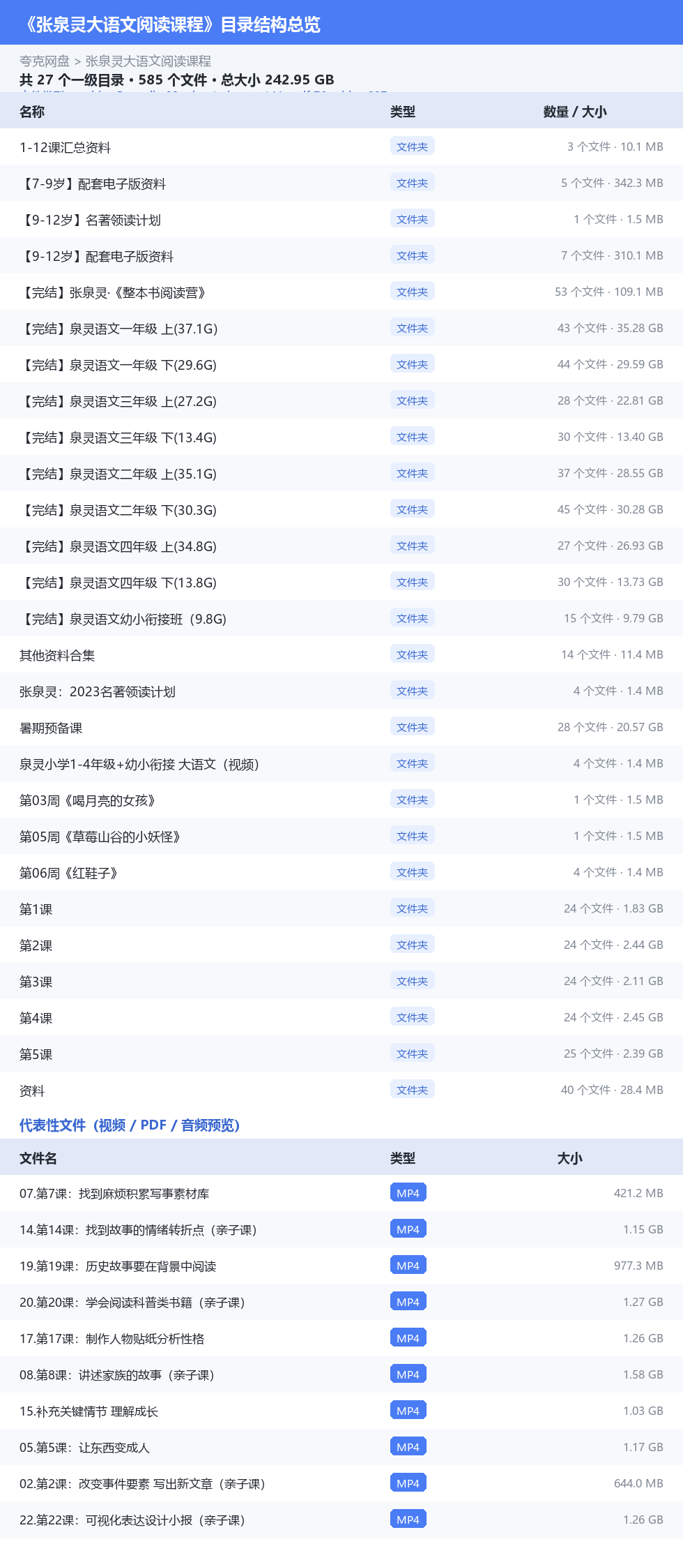 张泉灵大语文阅读课程 网盘目录结构