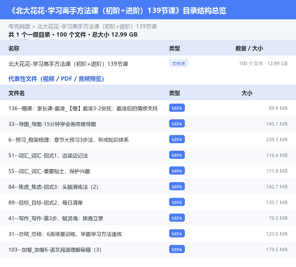 北大花花-学习高手方法课（初阶+进阶）139节课 网盘目录结构