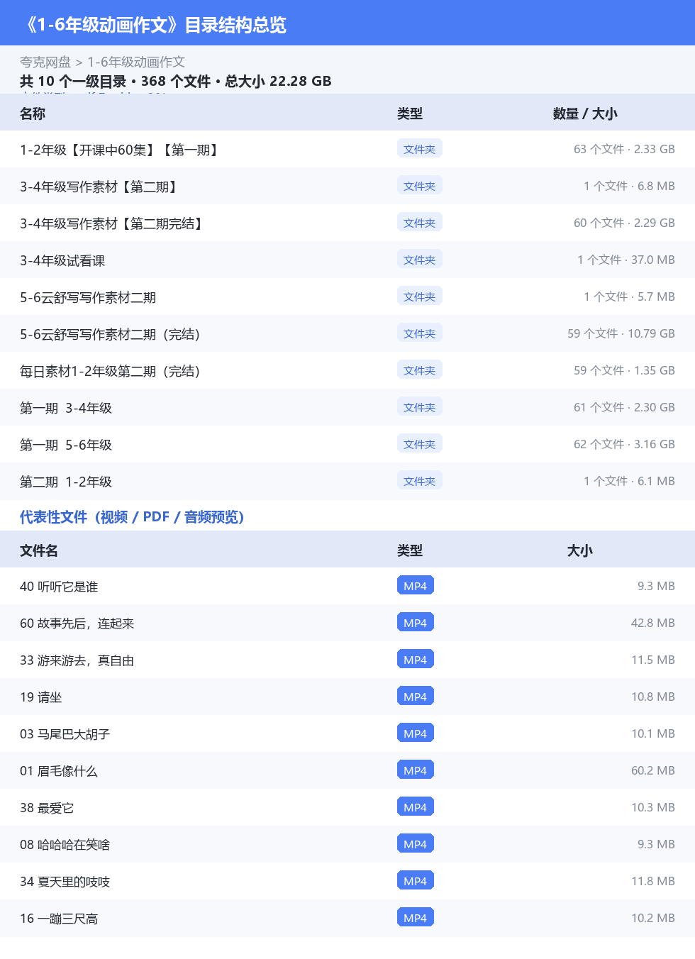 1-6年级动画作文 网盘目录结构