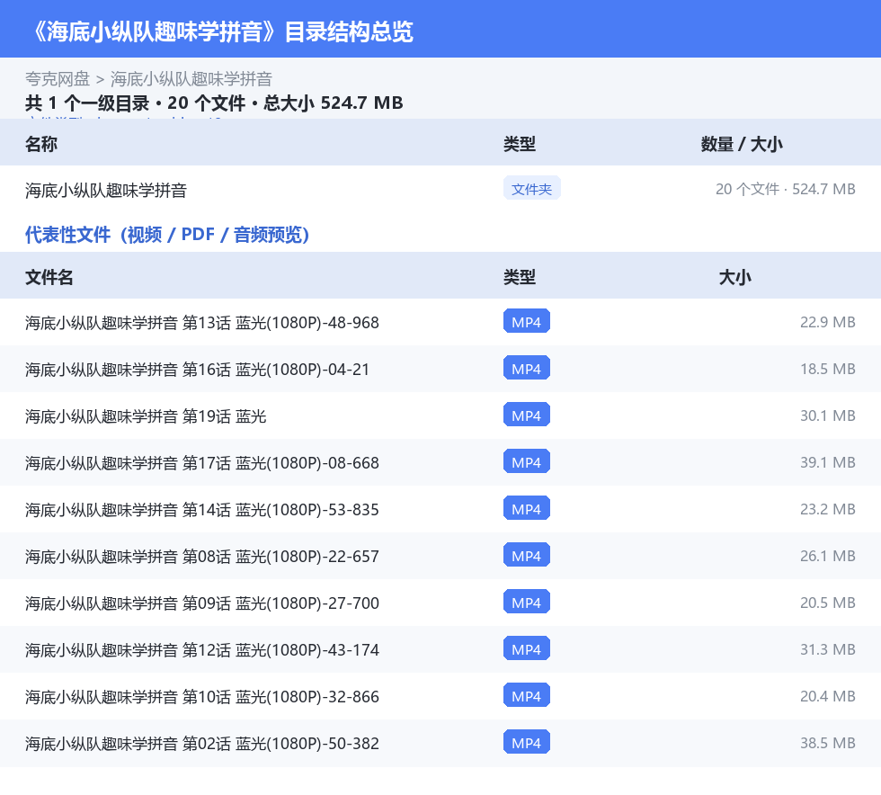 海底小纵队趣味学拼音 网盘目录结构