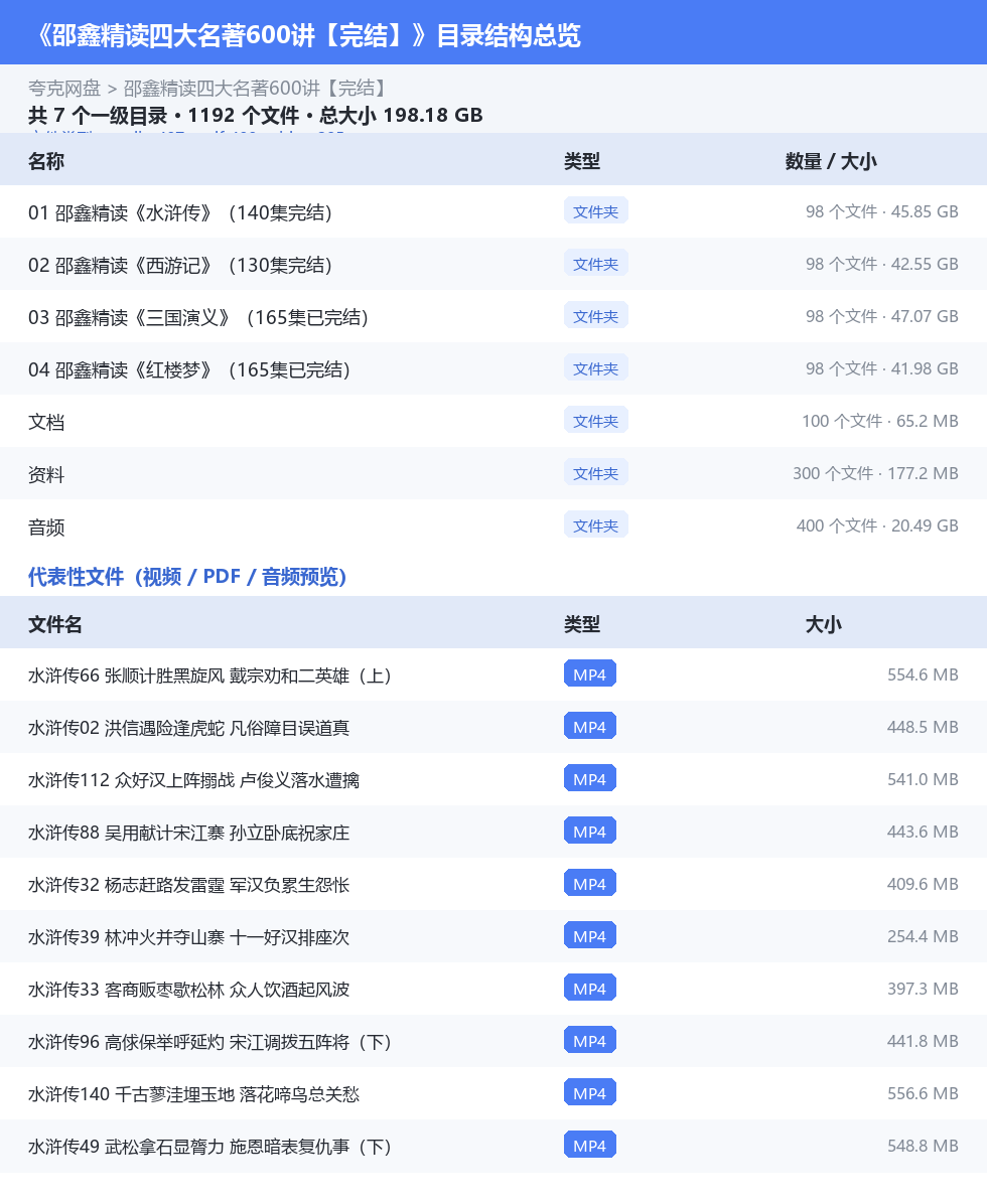 邵鑫精读四大名著600讲【完结】 网盘目录结构