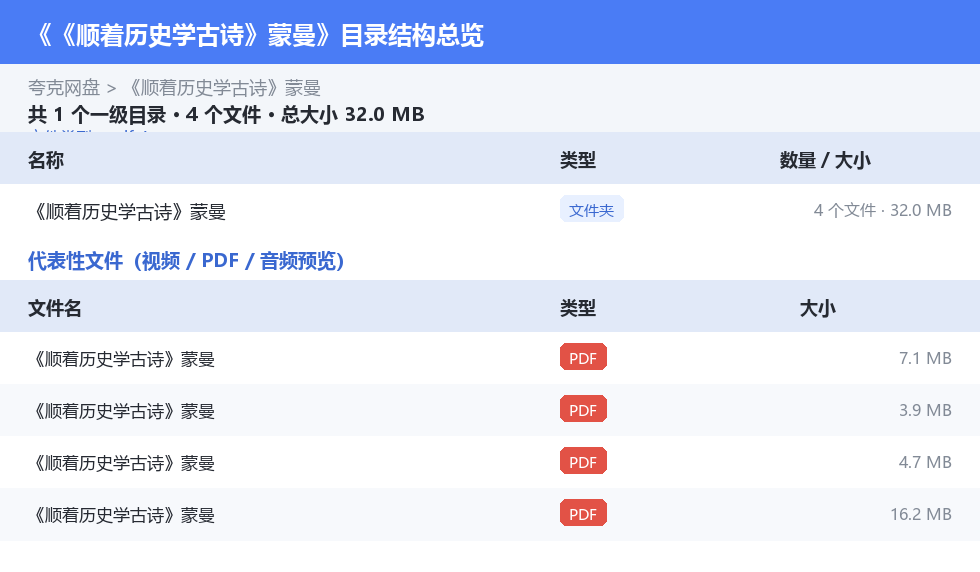 《顺着历史学古诗》蒙曼 网盘目录结构