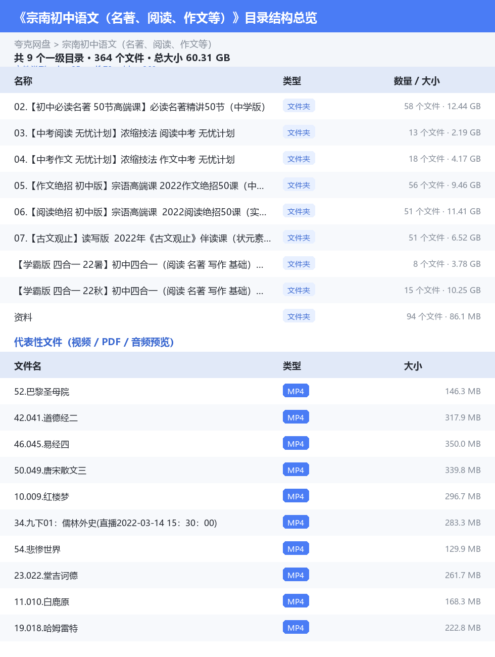 宗南初中语文(名著、阅读、作文等) 网盘目录结构