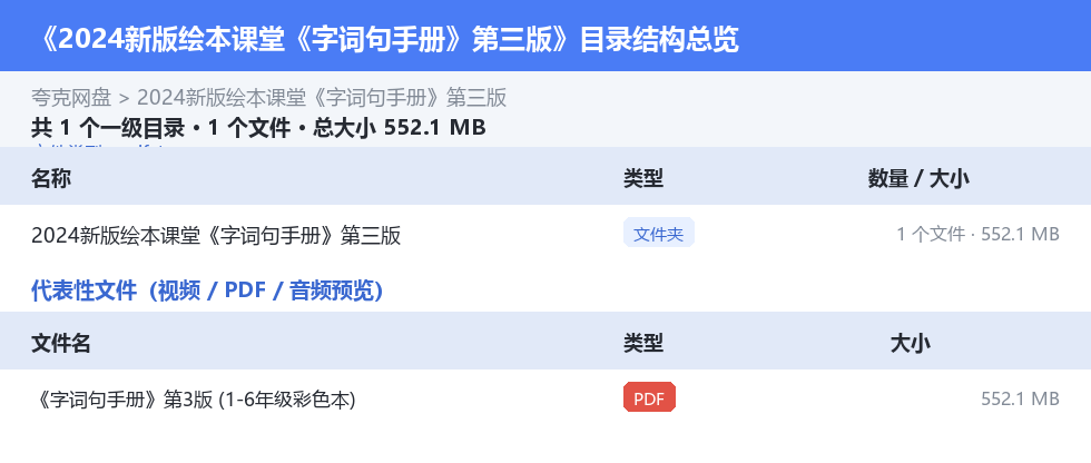2024新版绘本课堂《字词句手册》第三版 网盘目录结构