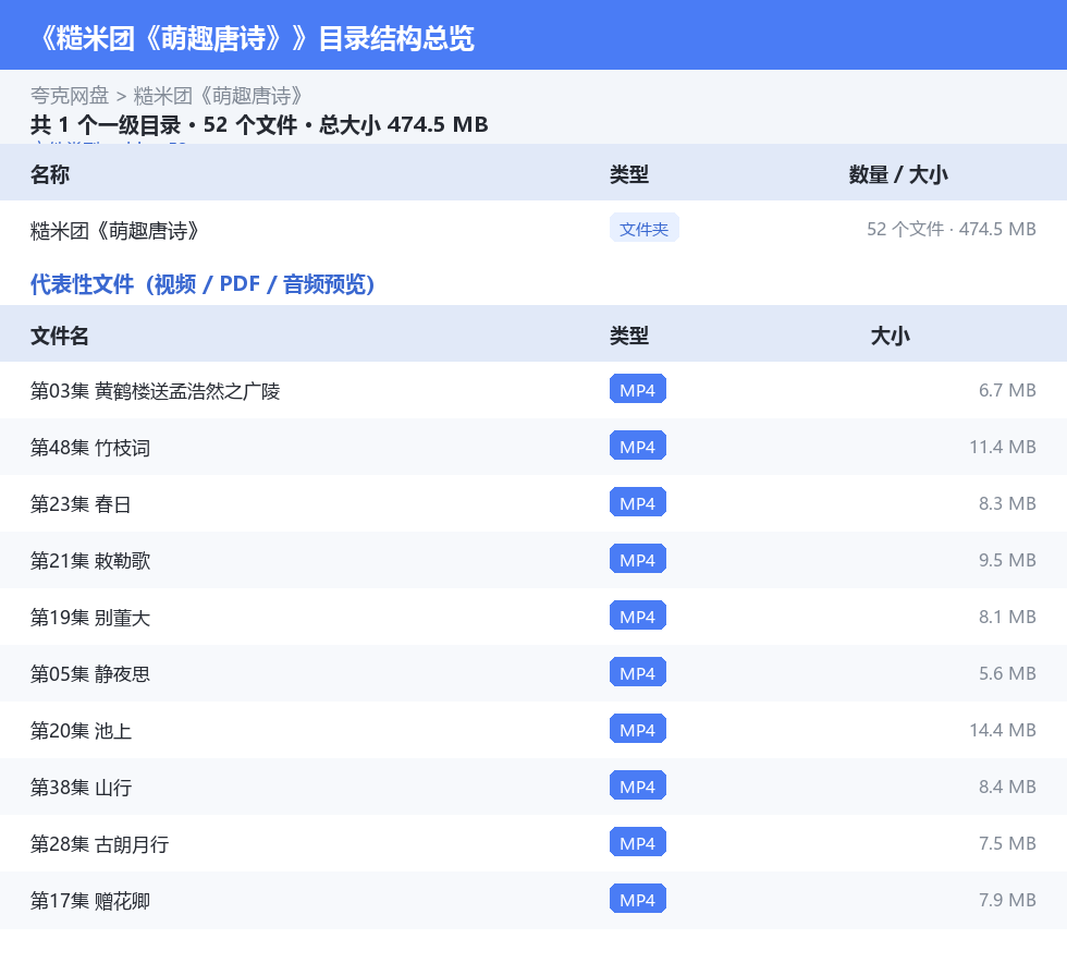 糙米团《萌趣唐诗》 网盘目录结构
