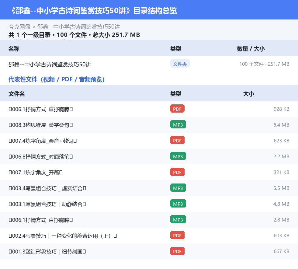 邵鑫--中小学古诗词鉴赏技巧50讲 网盘目录结构